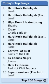 Lordi five times on the iTunes Music Store top list